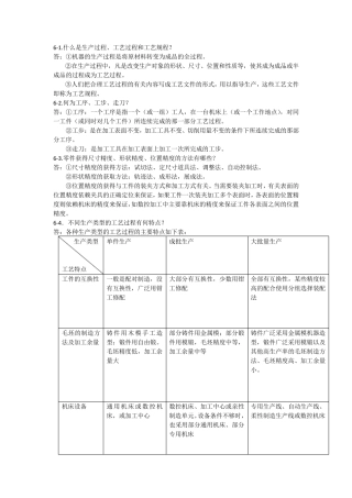 机械制造技术基础课后答案第六章