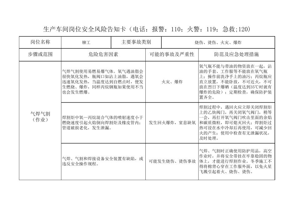 机械制造机加工企业岗位安全风险告知卡_第1页