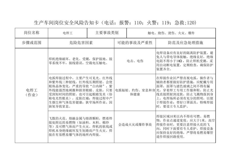机械制造机加工企业岗位安全风险告知卡_第2页