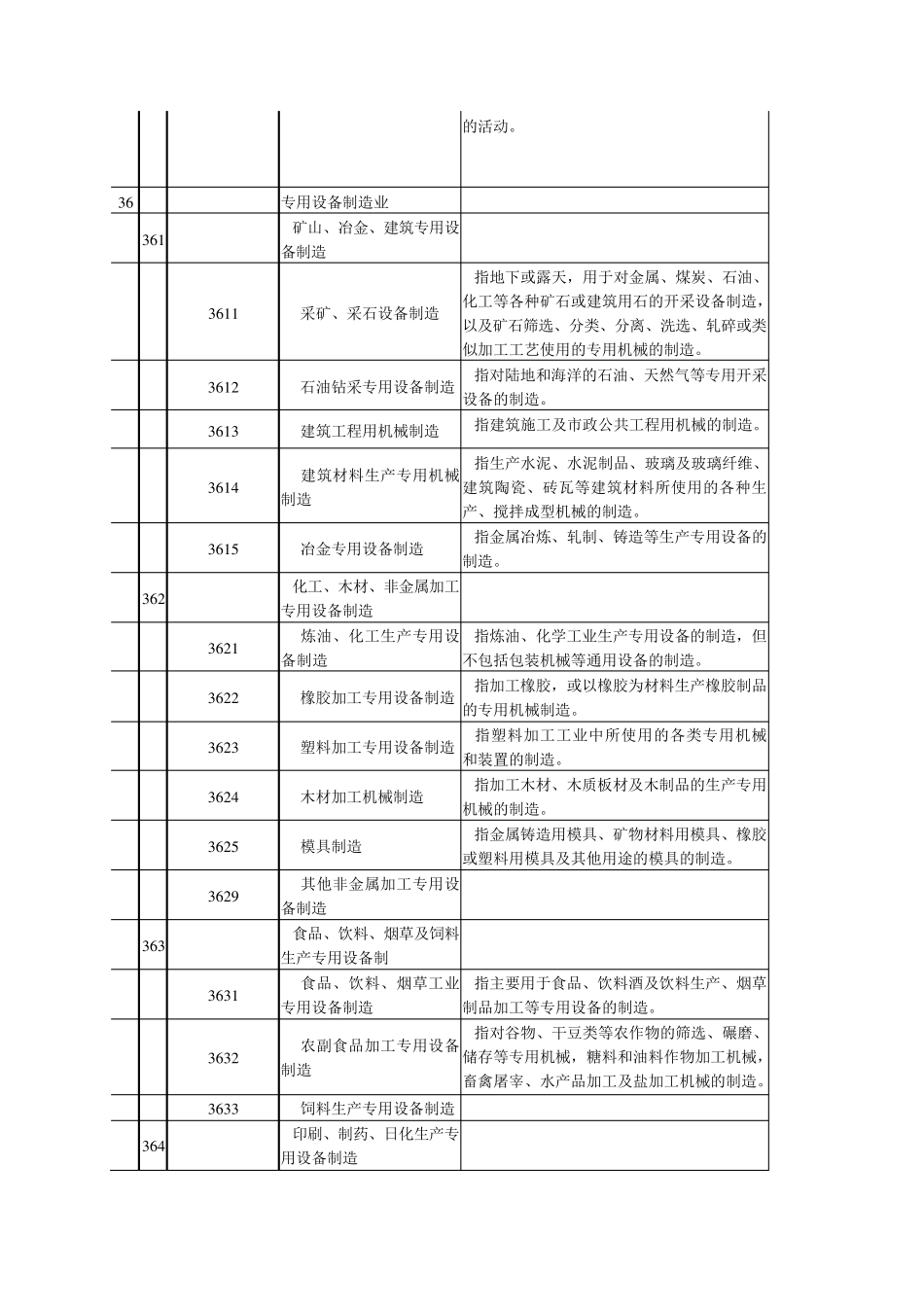 机械制造行业划分标准_第3页