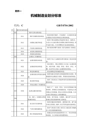 机械制造行业划分标准