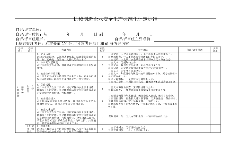 机械制造行业安全生产标准化评定标准_第2页