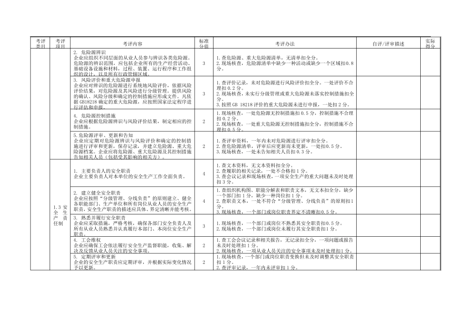 机械制造行业安全生产标准化评定标准_第3页
