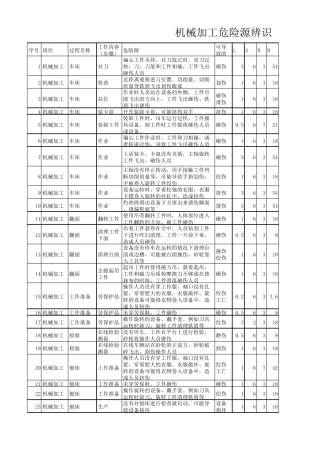 机械加工危险源辨识