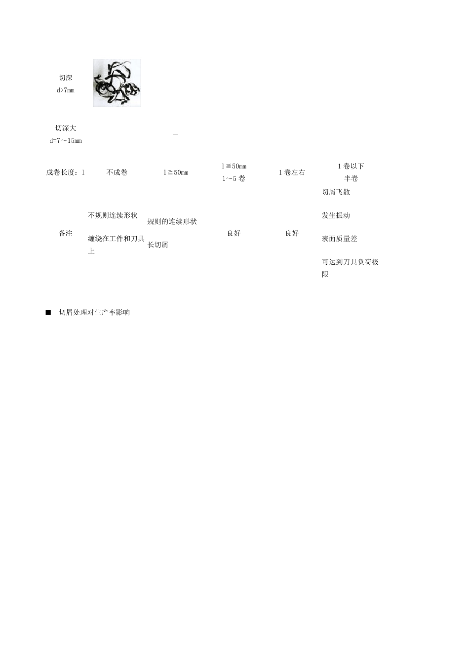 机械加工合理选择刀具_第2页