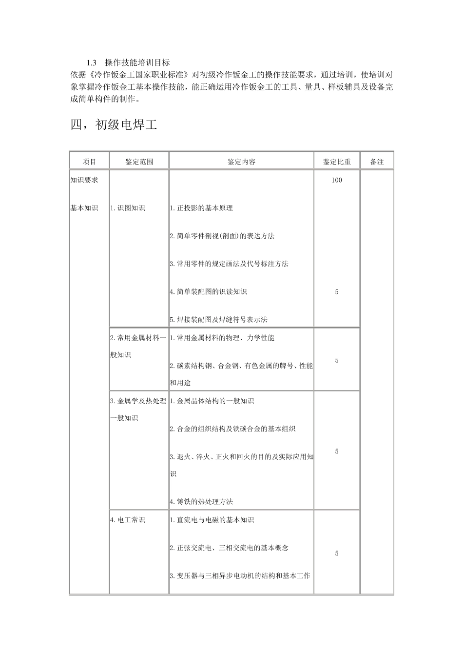 机械加工培训计划_第3页