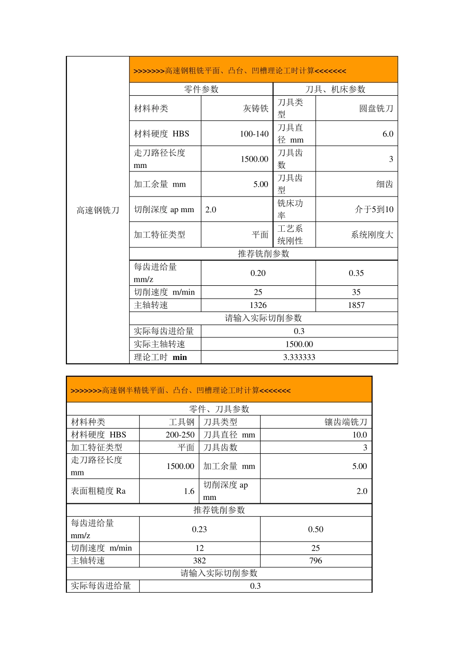 机械加工工时的基本计算_第2页