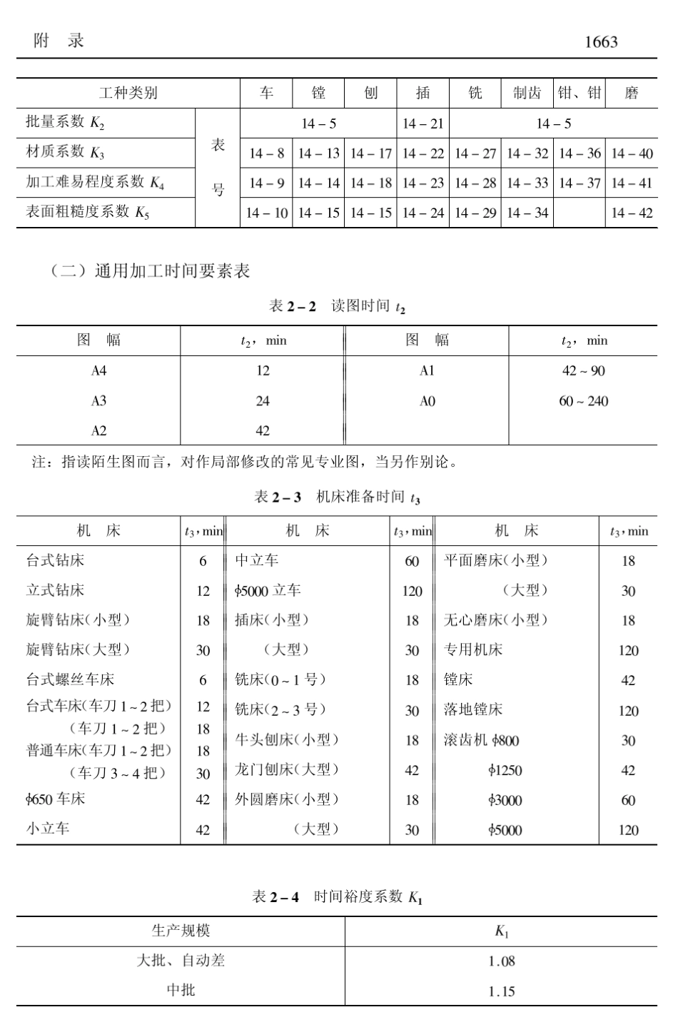 机械加工工时计算(fufei)_第2页