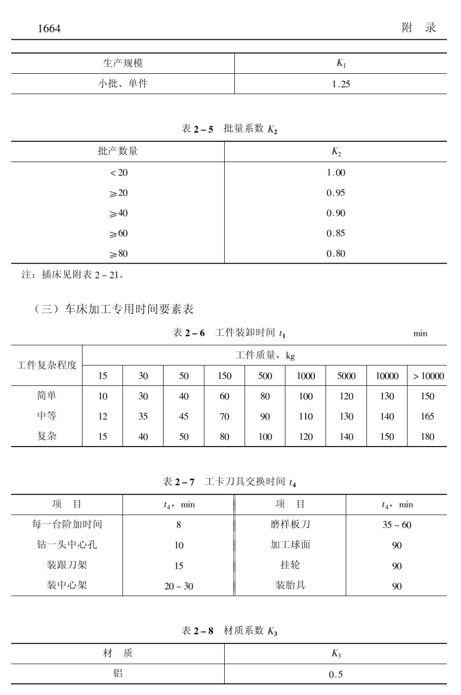 机械加工工时计算(fufei)_第3页