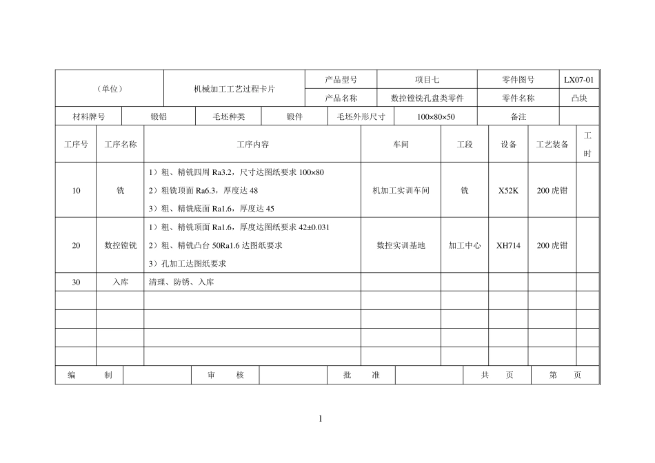 机械加工工艺卡模板_第1页