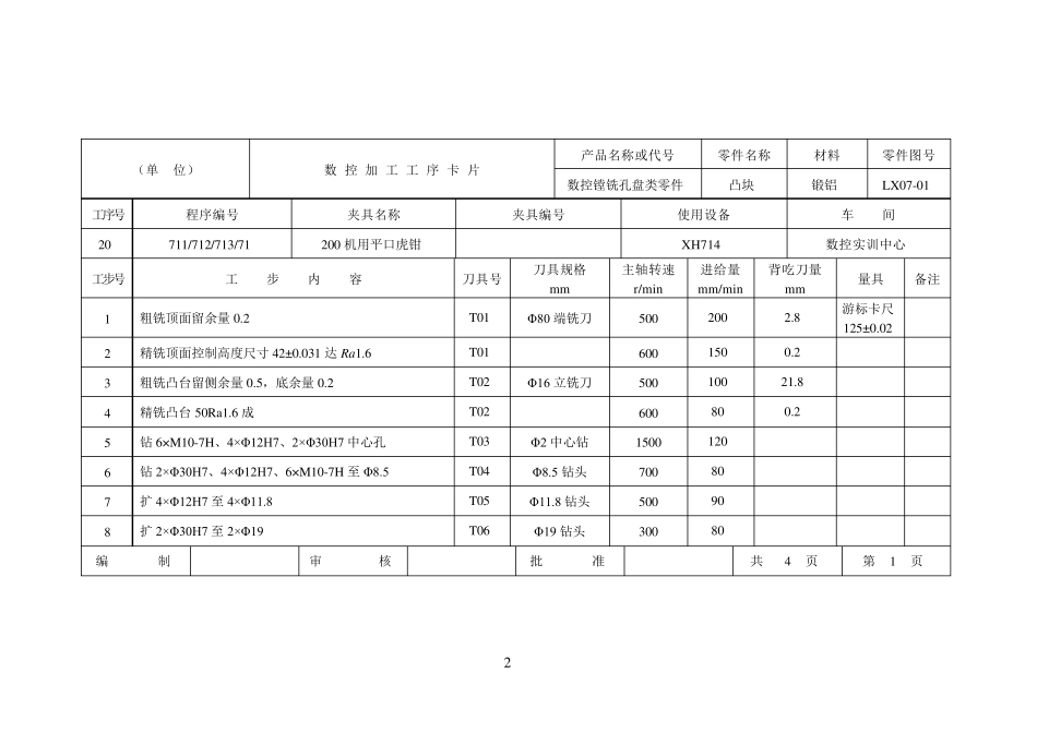 机械加工工艺卡模板_第2页