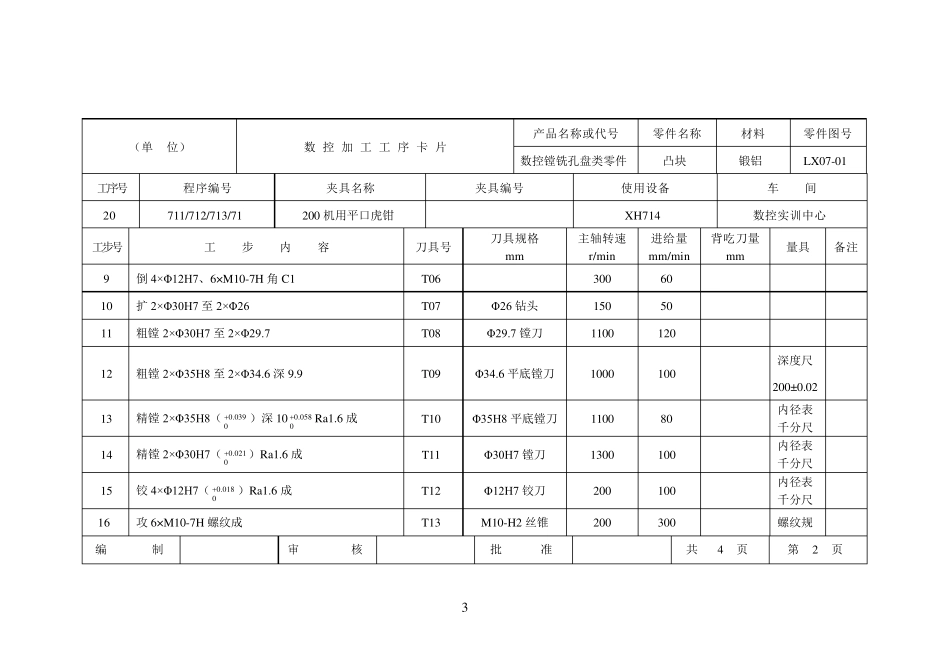 机械加工工艺卡模板_第3页