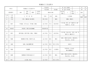 机械加工工艺过程卡