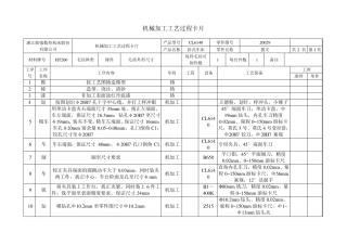 机械加工工艺过程及工序卡片