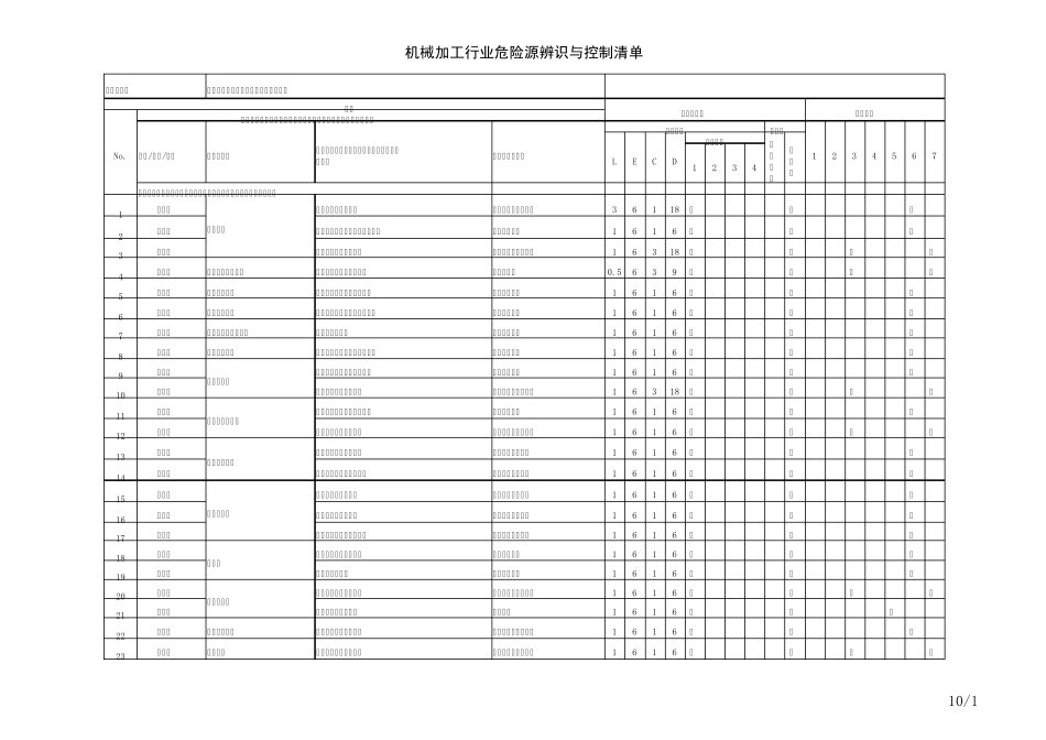 机械加工行业危险源辨识与控制清单_第1页