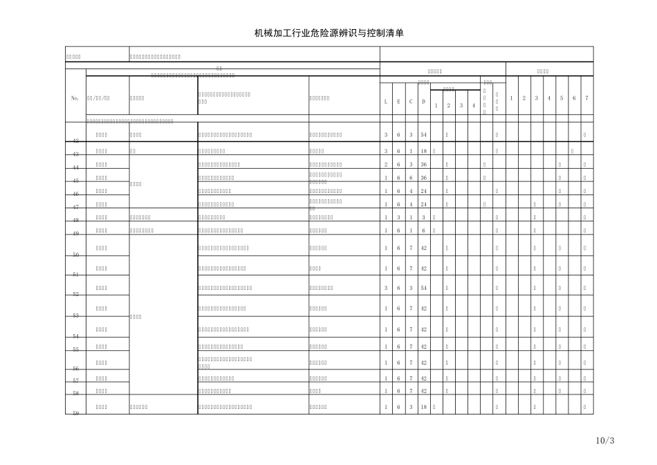 机械加工行业危险源辨识与控制清单_第3页
