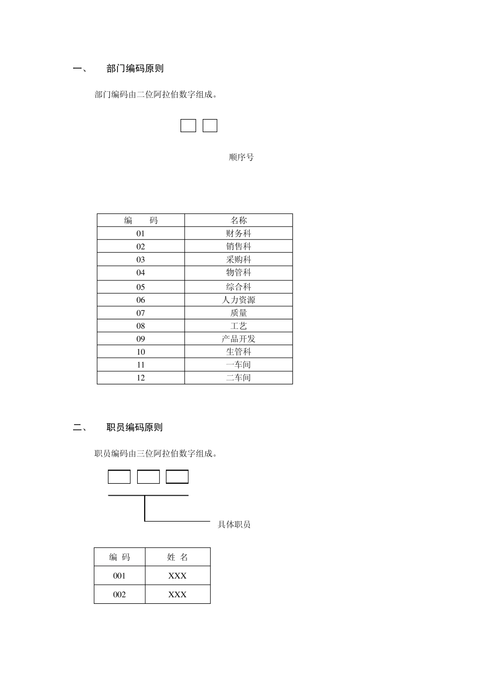 机械加工行业编码规则_第3页