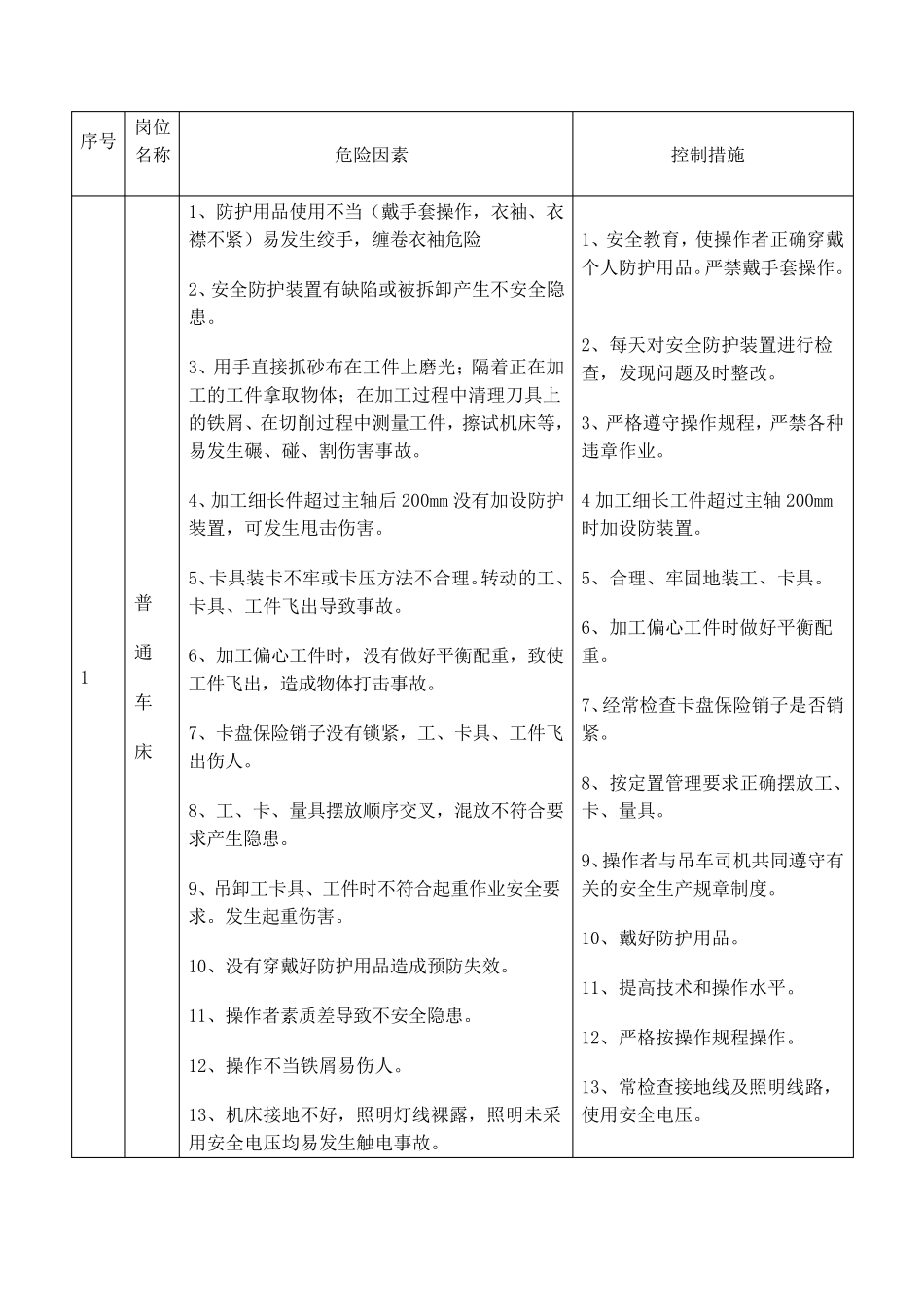 机械厂危险源识别_第1页