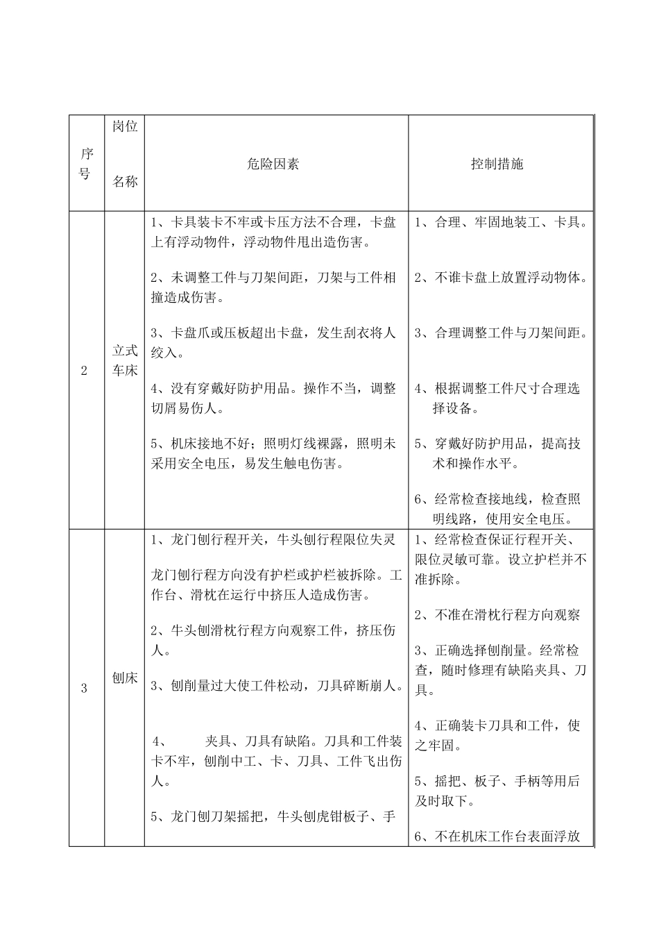 机械厂危险源识别_第2页