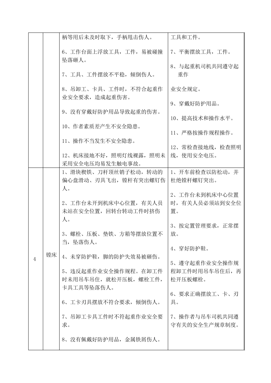 机械厂危险源识别_第3页