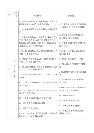 机械厂危险源识别