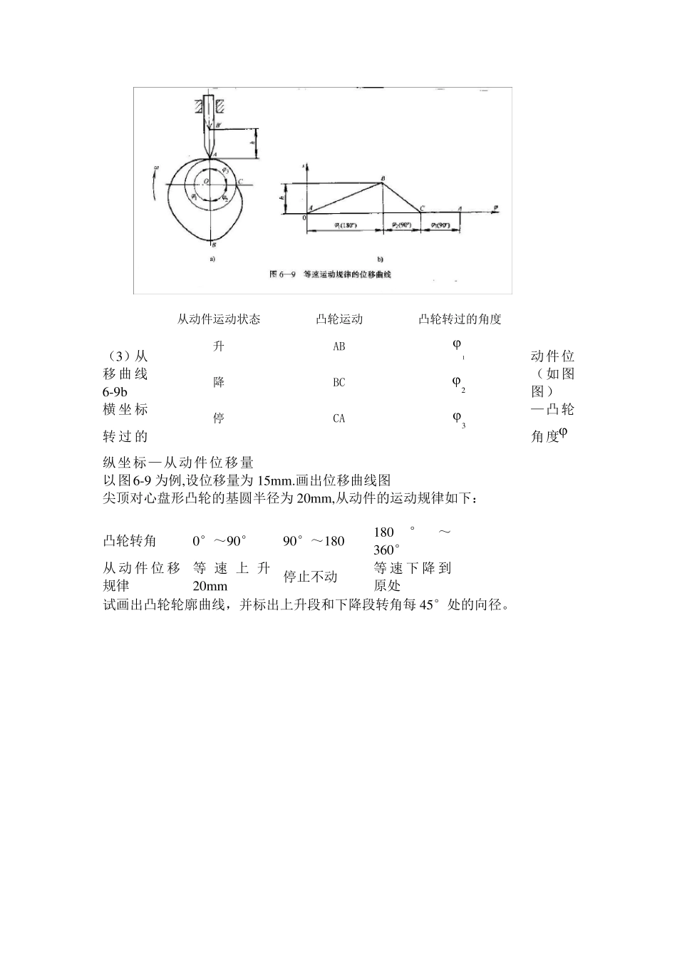 机械原理凸轮机构设计_第3页