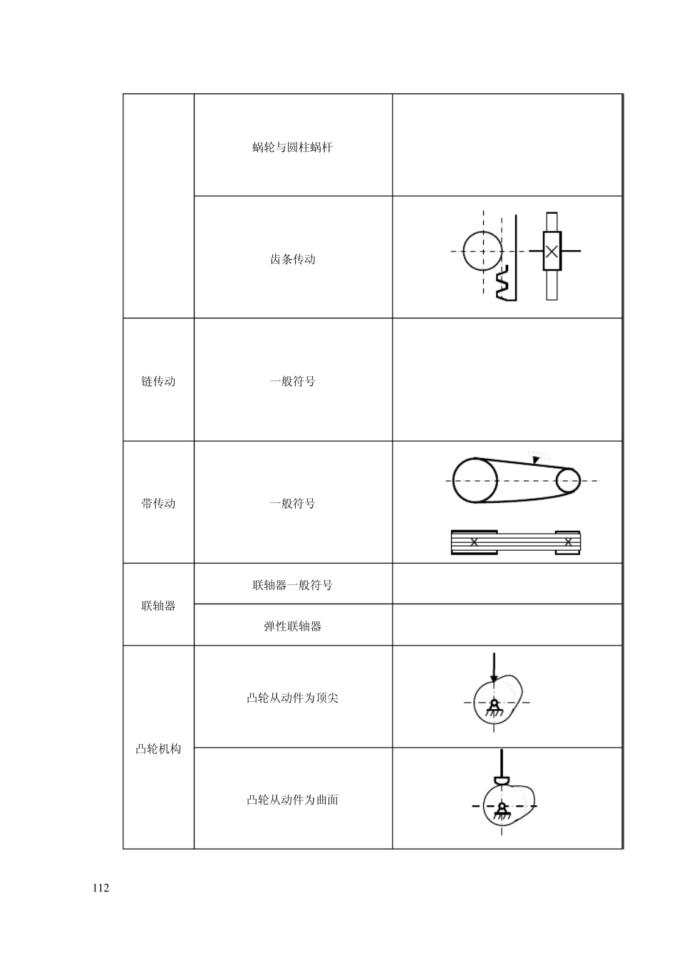 机械原理实验指导书_第3页