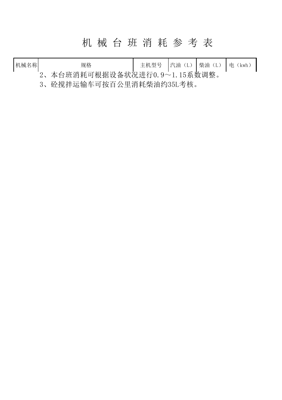机械台班消耗参考表_第3页