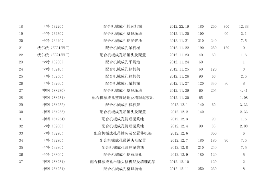 机械台班统计表_第2页