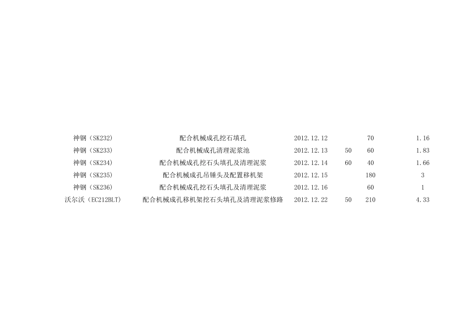 机械台班统计表_第3页