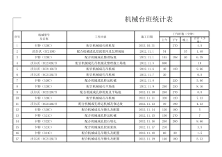 机械台班统计表