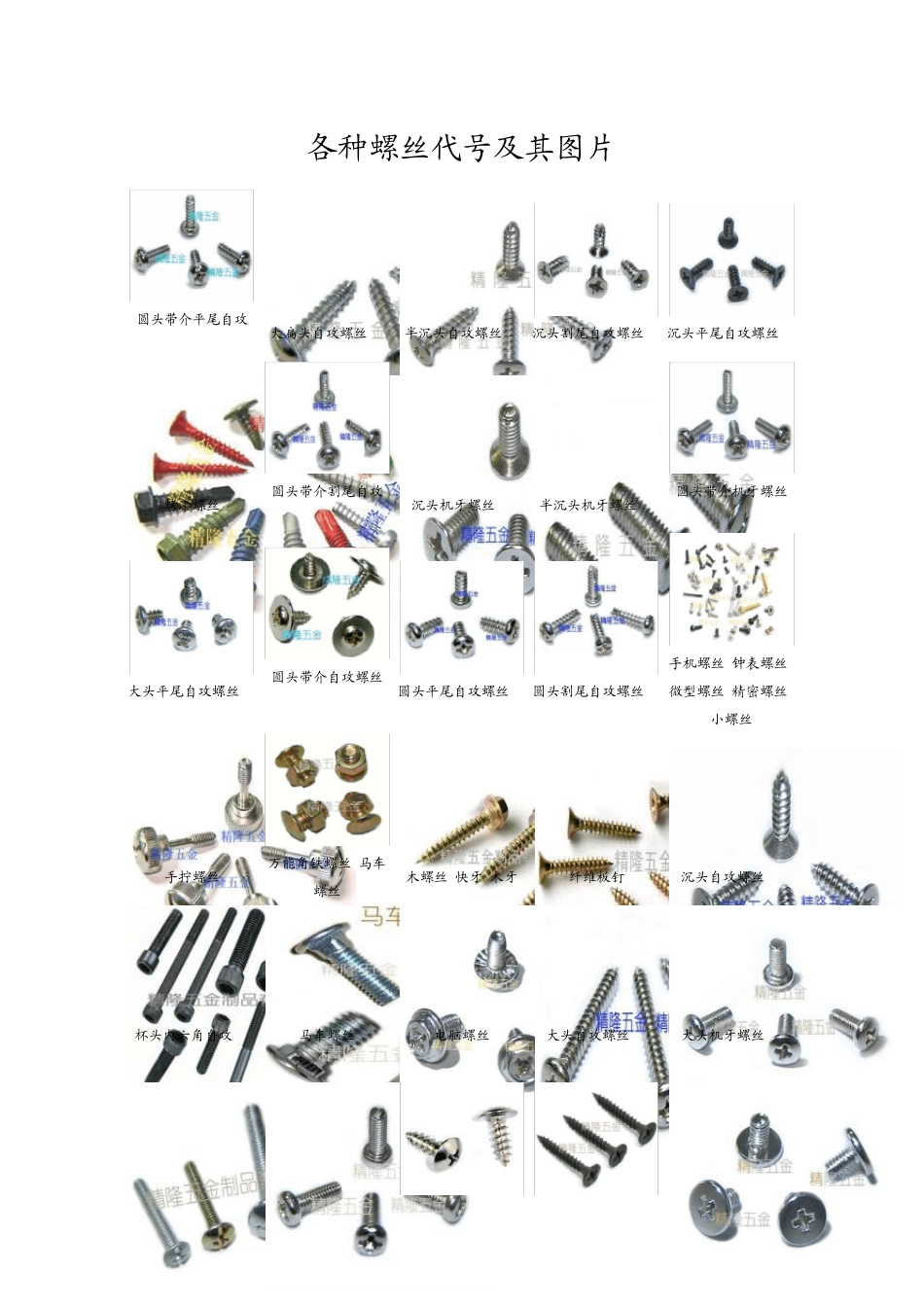 机械各种螺丝代号及其图片_第1页