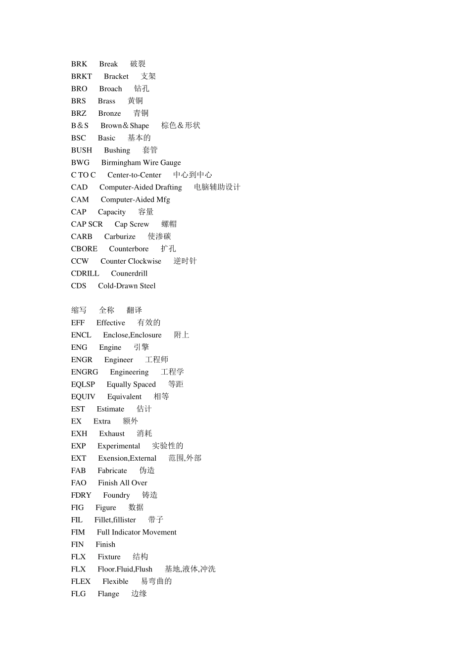 机械图纸中常用词汇英语缩写_第3页