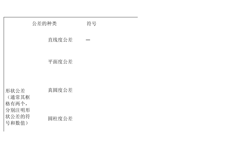 机械图纸中的基础符号_第1页