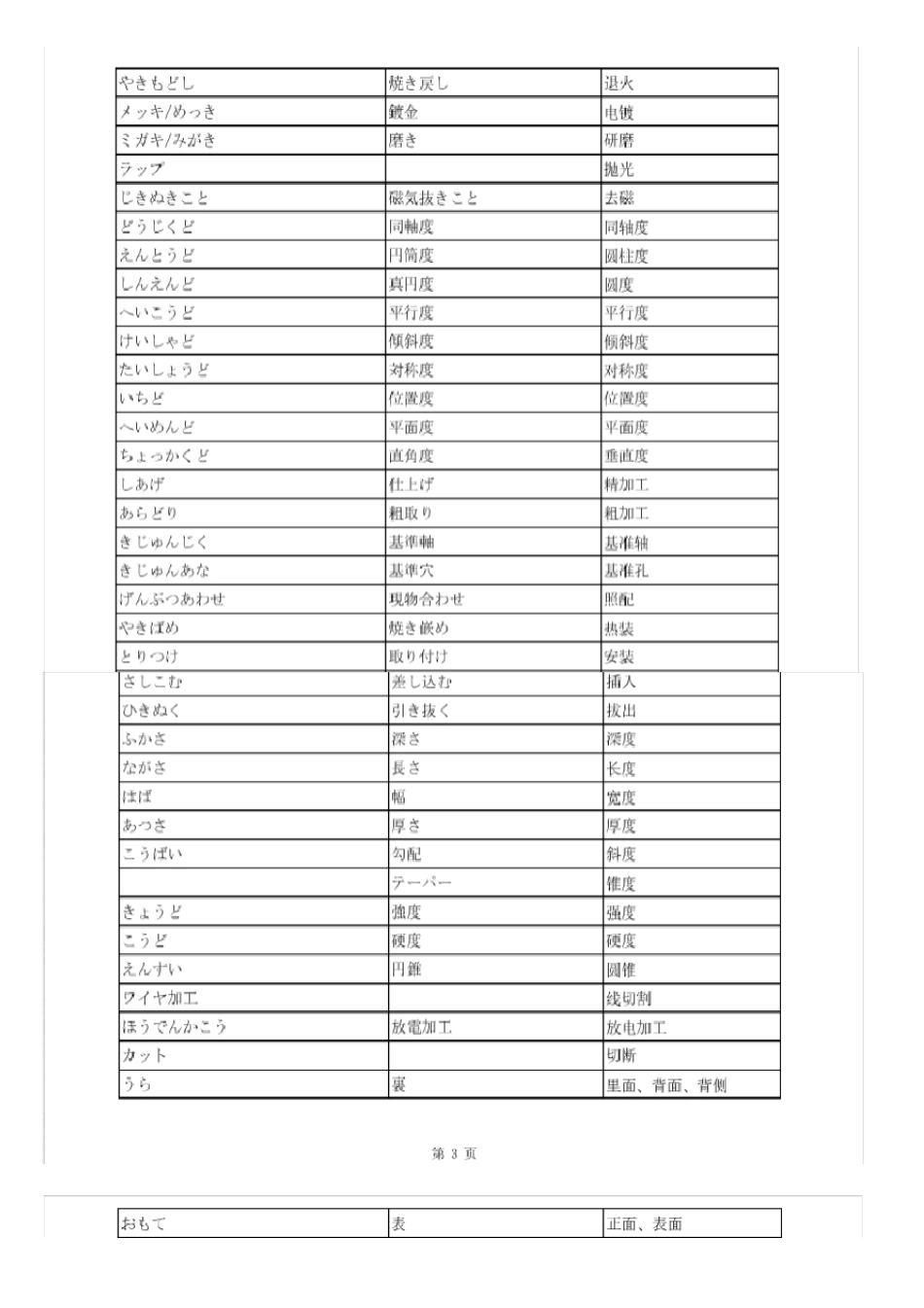 机械图纸常用日语翻译_第2页