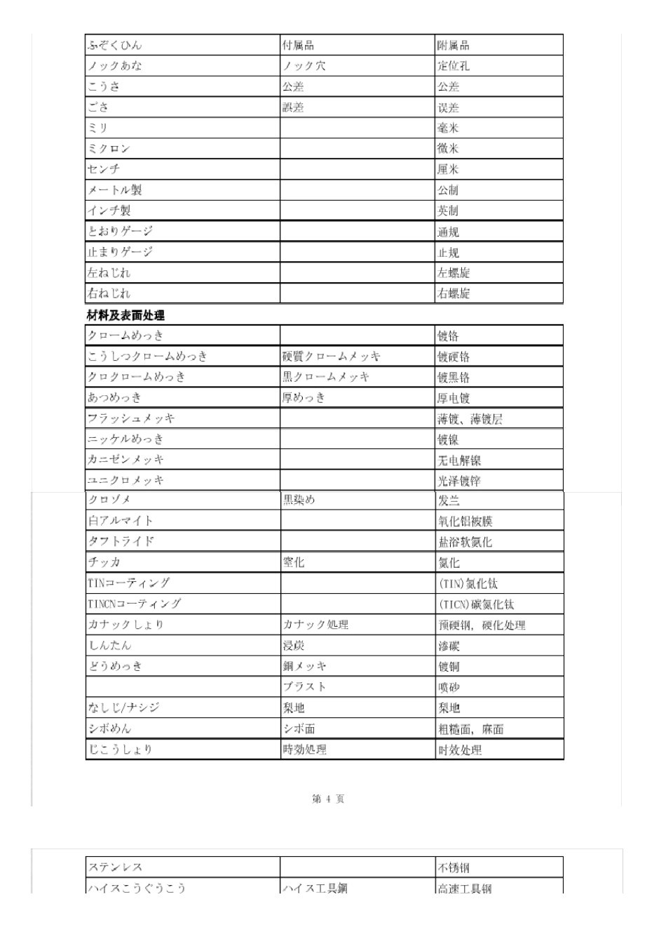 机械图纸常用日语翻译_第3页