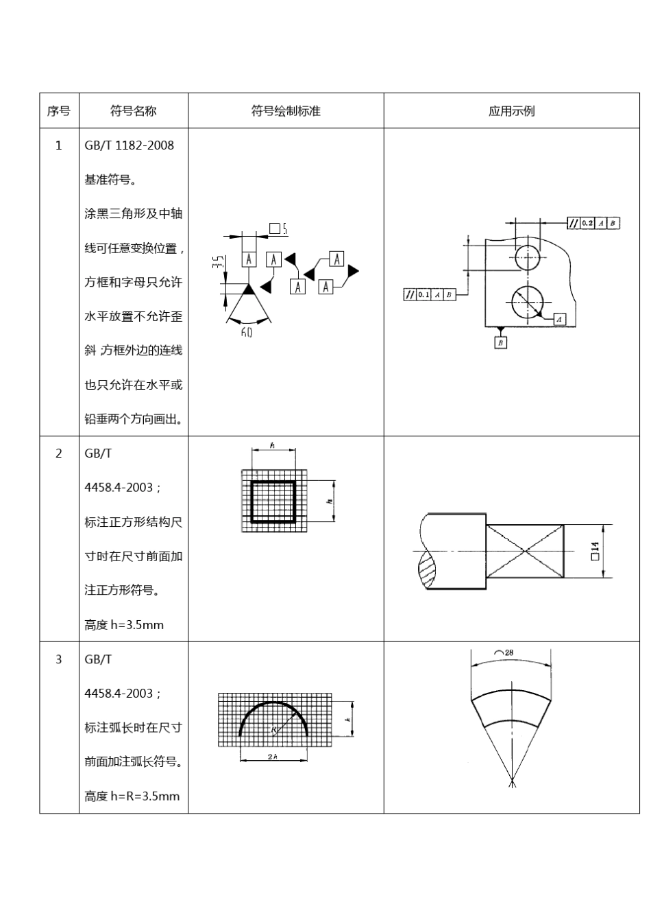 机械图纸符号大全图解_第2页