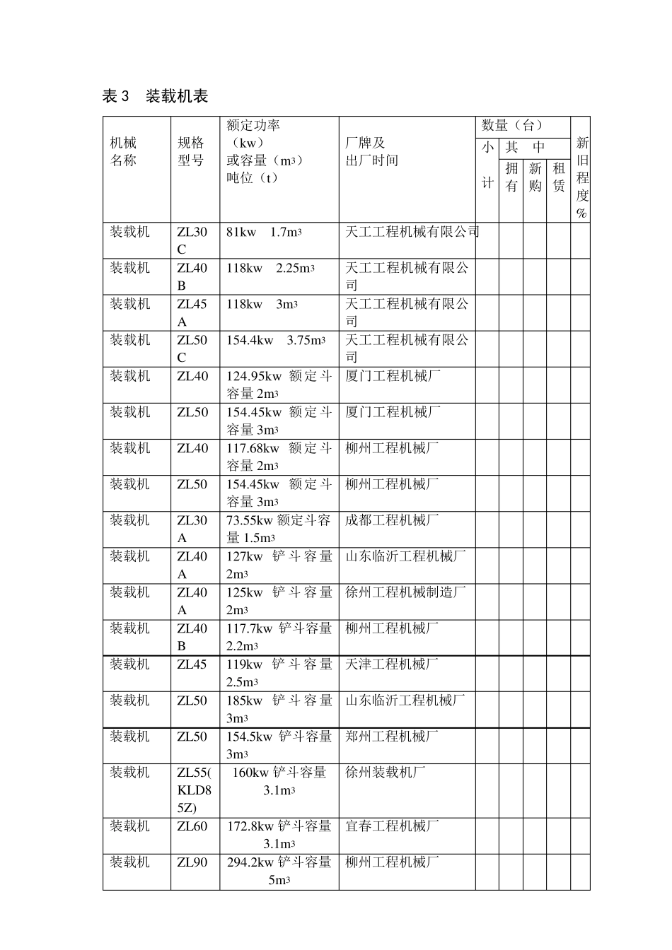机械型号大全_第2页
