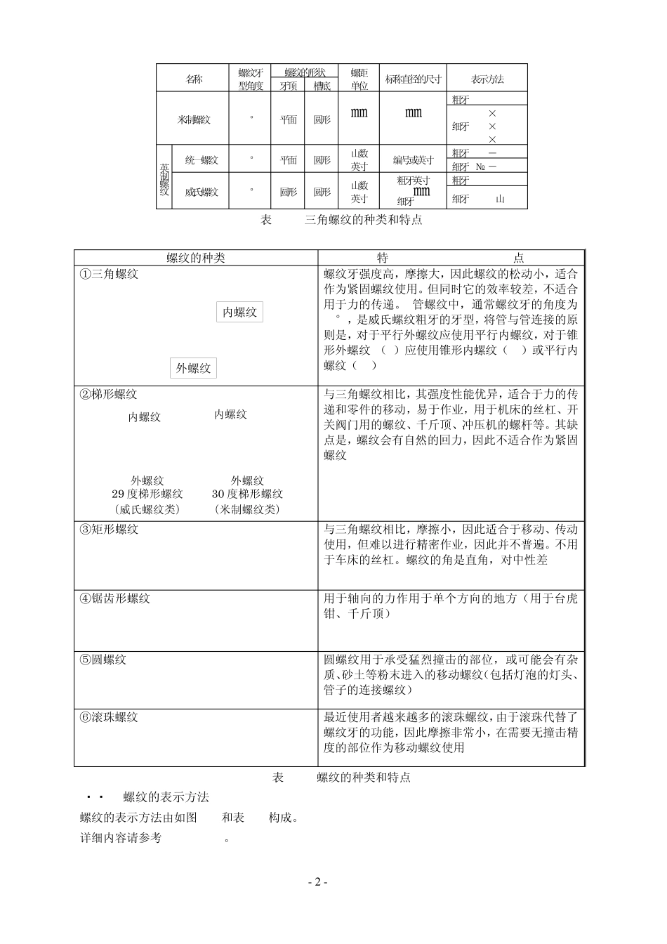 机械基础螺纹_第2页