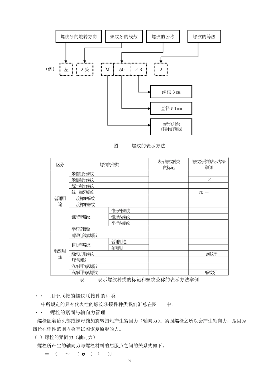 机械基础螺纹_第3页