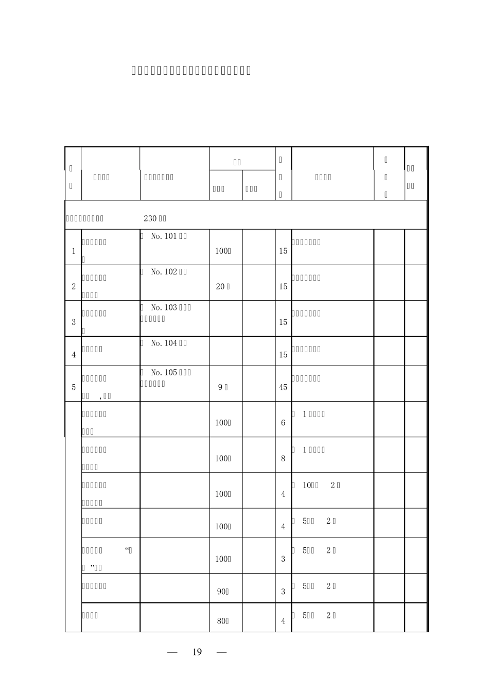 机械安全标准化标准_第1页