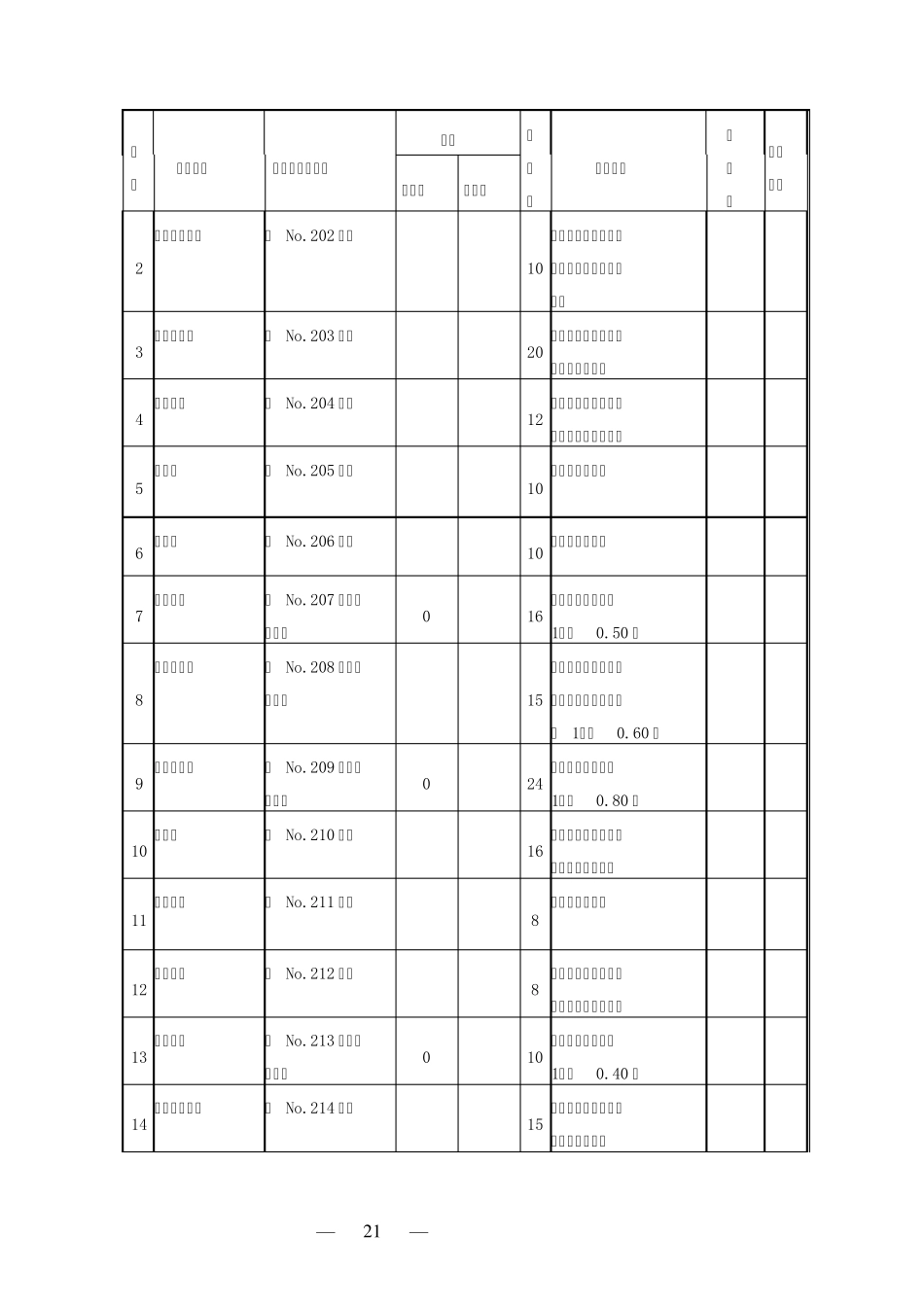 机械安全标准化标准_第3页