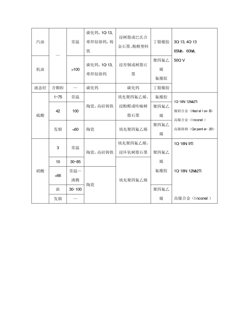 机械密封用材料的选择_第2页