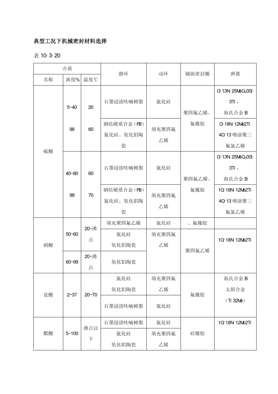 机械密封用材料的选择_第3页