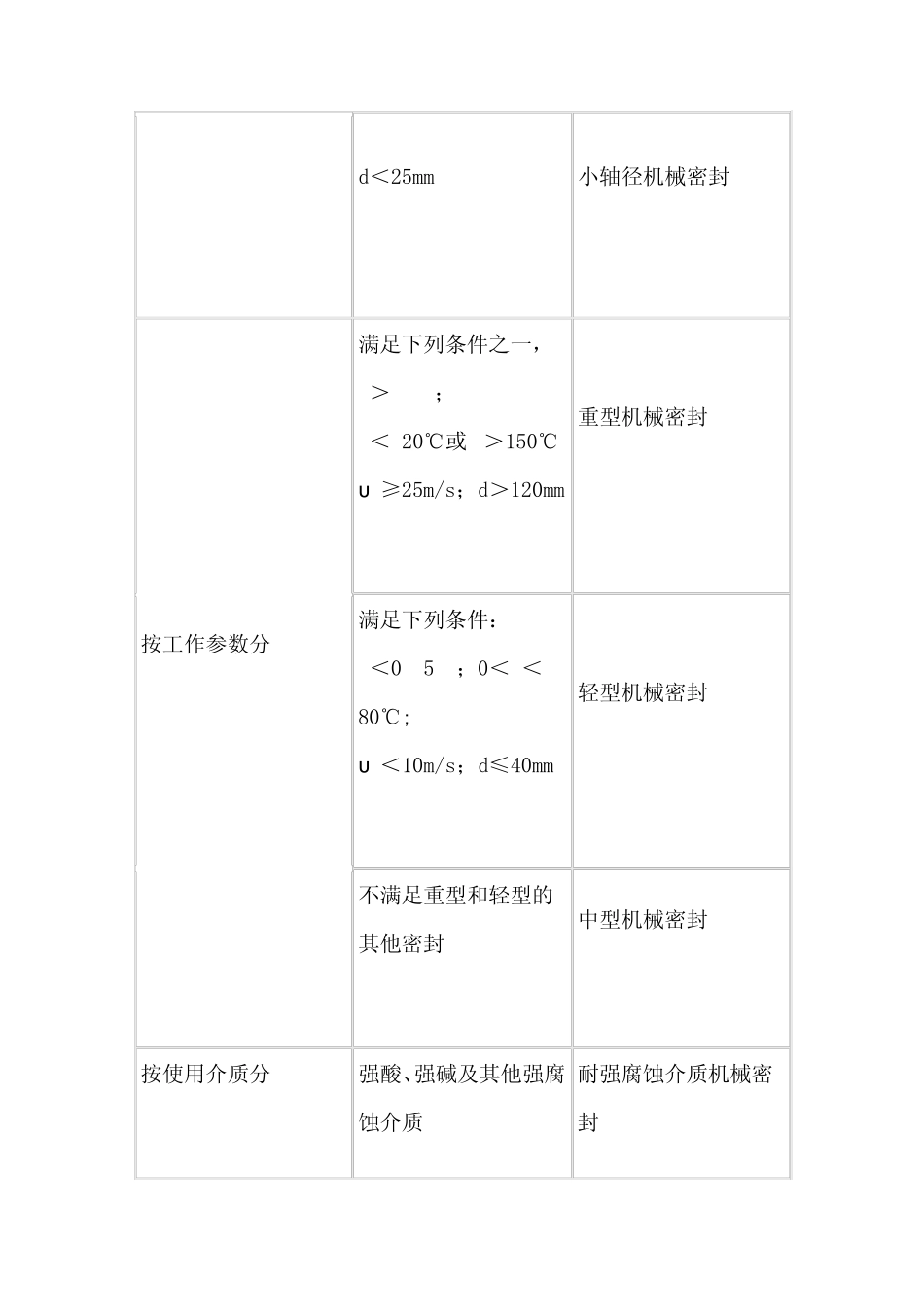 机械密封的类型_第3页