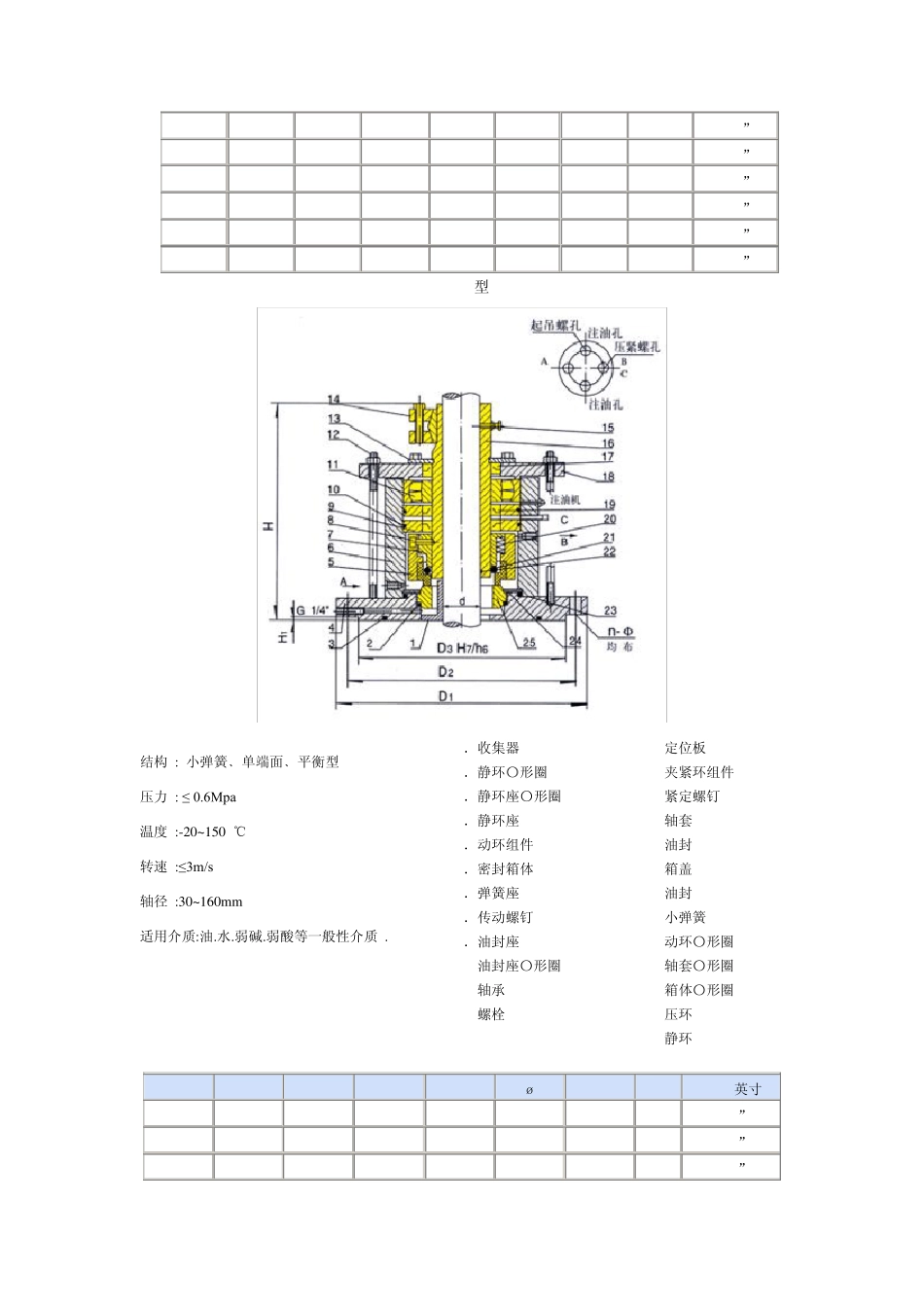 机械密封系列_第2页