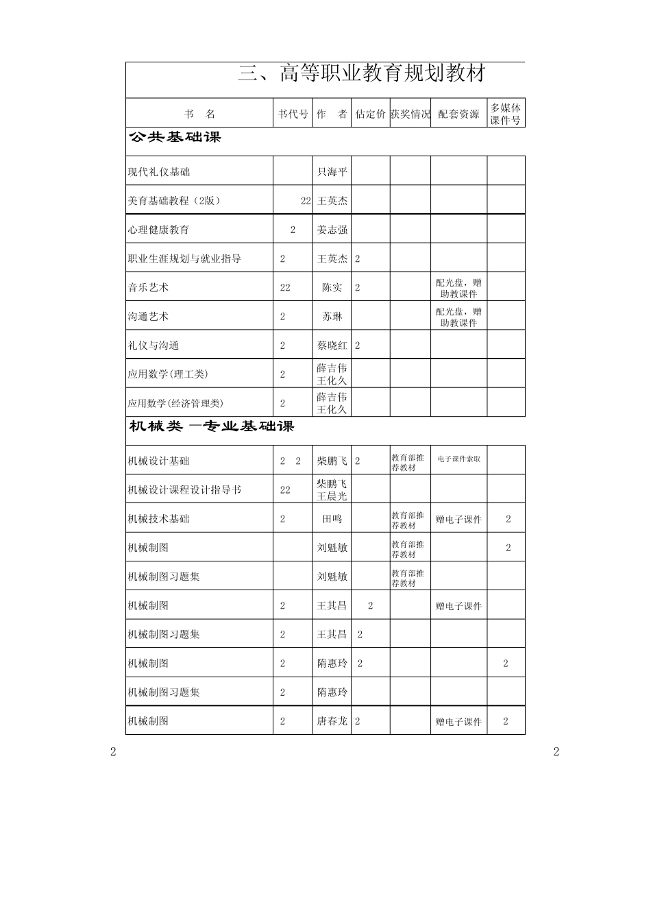 机械工业出版社教材目录_第1页