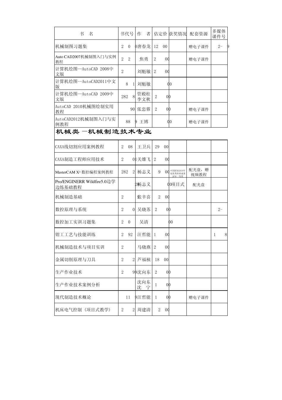机械工业出版社教材目录_第2页