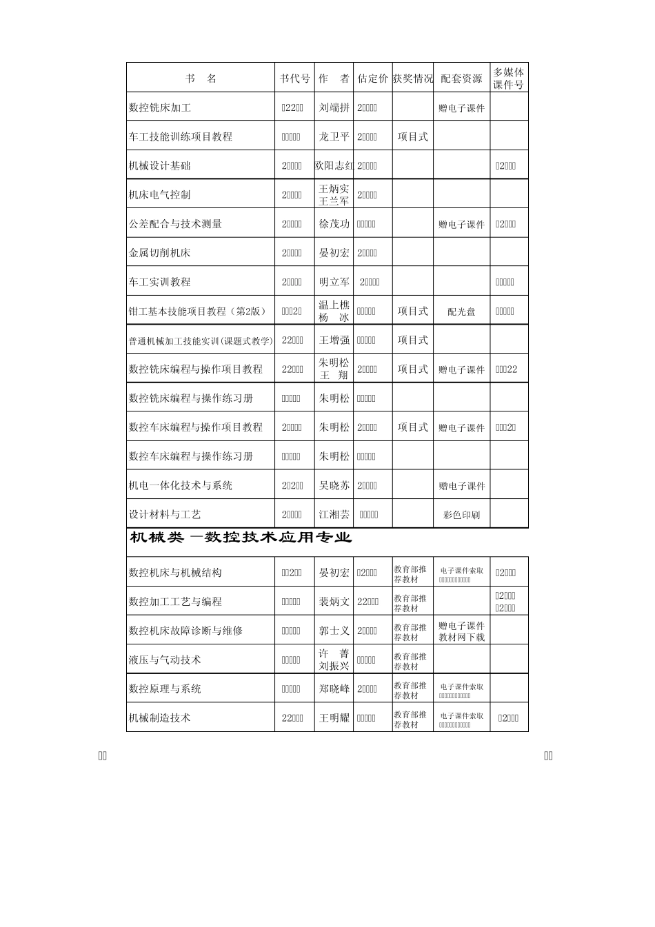 机械工业出版社教材目录_第3页