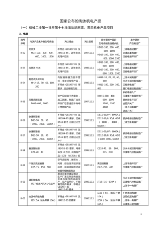 机械工业第一批至第十七批淘汰能耗高、落后机电产品项目
